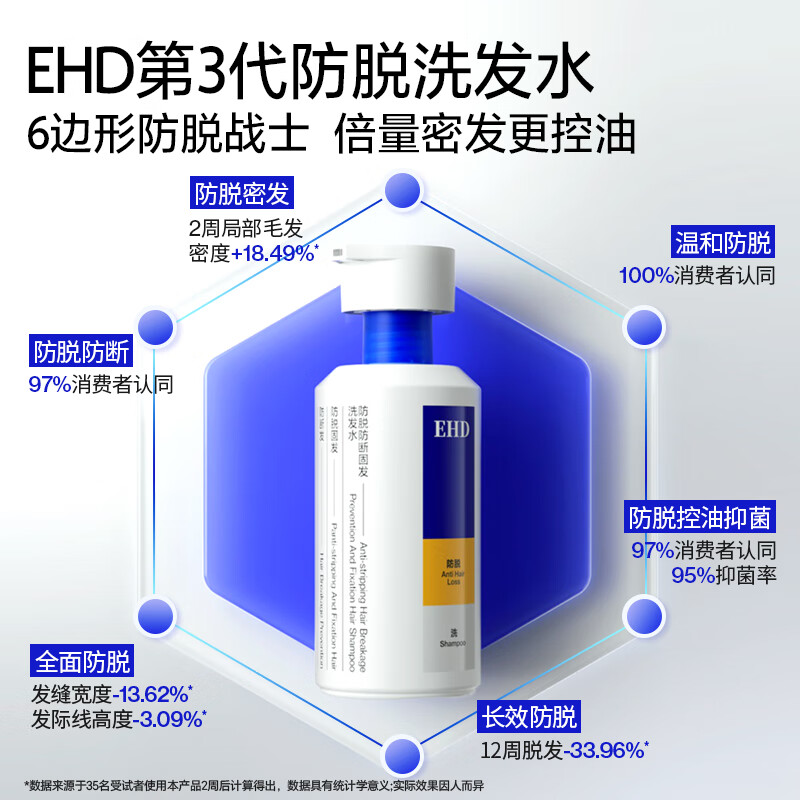 EHD防脱洗发水固发洗头膏控油蓬松防断洗发露盈韧洗发水防脱